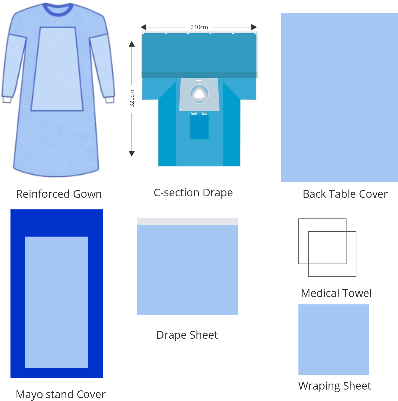 Cesarean Section Surgical Pack