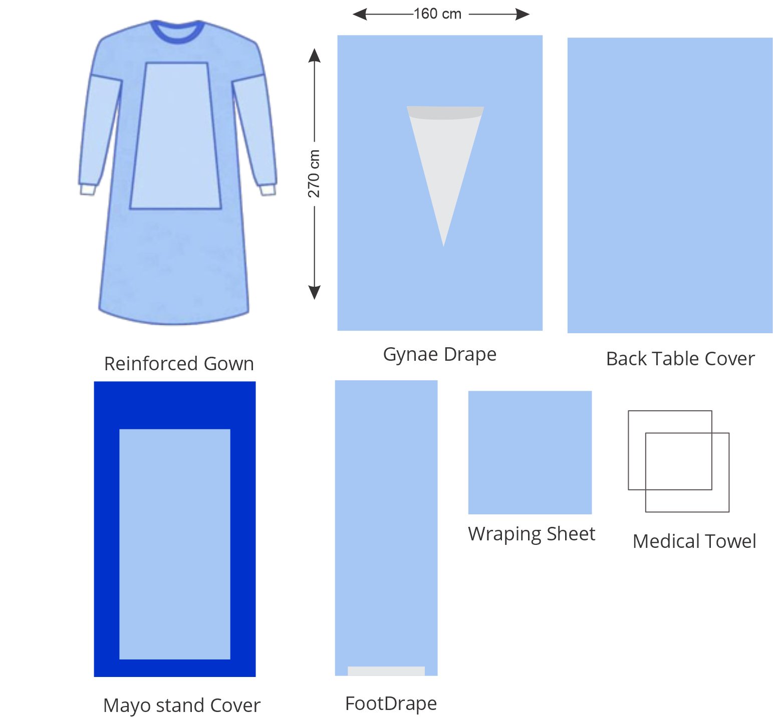 Gynae Kit | Delivery Kit